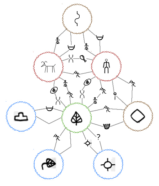 bench-color-connections