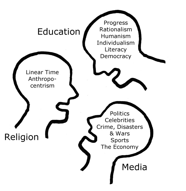 Observation, Behavior & Thought